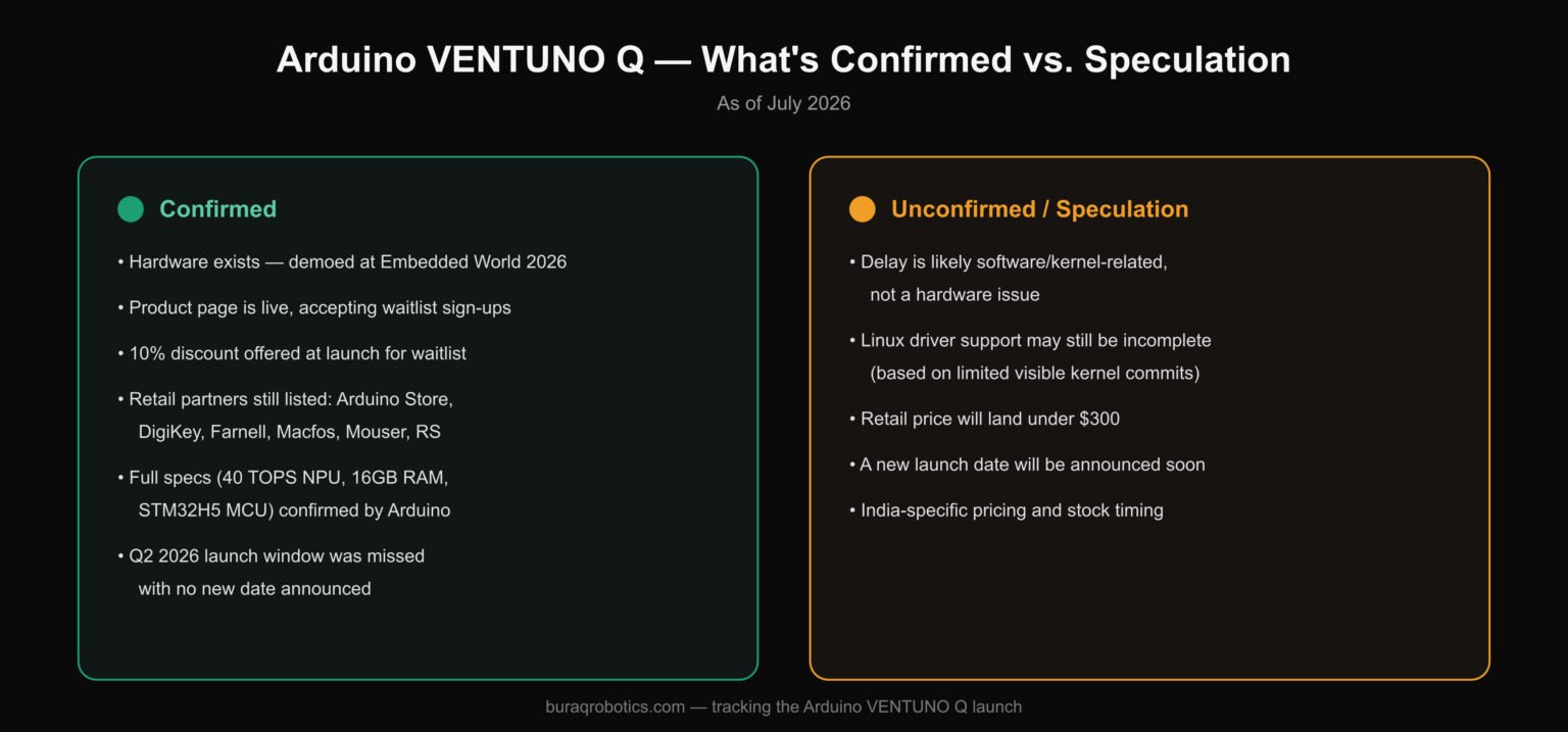 Arduino VENTUNO Q Release Date: Why It's Delayed (July 2026)